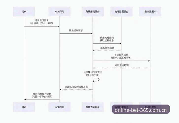 BET365官网2025登录入口实用指南：从注册到APP下载的深度解析