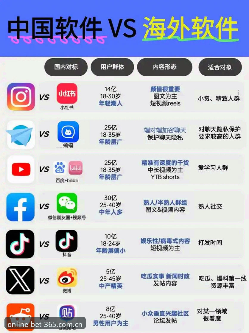 BET365中国版APP下载手机版与网页登录的差异对比：哪个更适合你？
