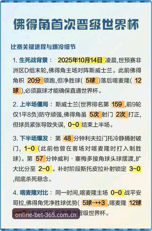 佛得角VS乌拉圭的爆冷之夜：预期进球0.04 vs 4次失误门将的真相复盘